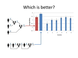 Which is better?30 images6 iterations