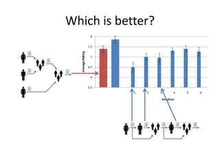 Which is better?30 images6 iterations