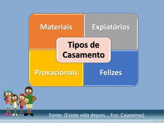 Materiais Expiatórios
Provacionais Felizes
Tipos de
Casamento
Fonte: (Existe vida depois.., Fco. Cajazeiras)
 