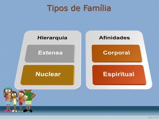 Tipos de Família
 
