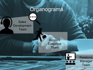 Organograma
Sales
Development
Team
Account
Executive
Team
Relations
Manager
Team
 
