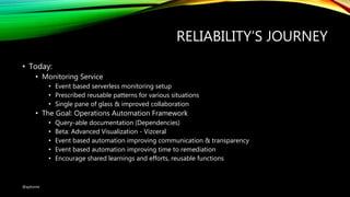 RELIABILITY’S JOURNEY
• Today:
• Monitoring Service
• Event based serverless monitoring setup
• Prescribed reusable patterns for various situations
• Single pane of glass & improved collaboration
• The Goal: Operations Automation Framework
• Query-able documentation (Dependencies)
• Beta: Advanced Visualization - Vizceral
• Event based automation improving communication & transparency
• Event based automation improving time to remediation
• Encourage shared learnings and efforts, reusable functions
@ajdomie
 