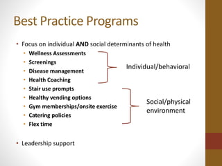 Best Practice Programs 
• Focus on individual AND social determinants of health 
• Wellness Assessments 
• Screenings 
• Disease management 
• Health Coaching 
• Stair use prompts 
• Healthy vending options 
• Gym memberships/onsite exercise 
• Catering policies 
• Flex time 
• Leadership support 
Individual/behavioral 
Social/physical 
environment 
 