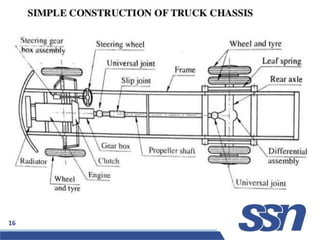 UME1603AUTOU1L1 - Introduction Chassis.pptx