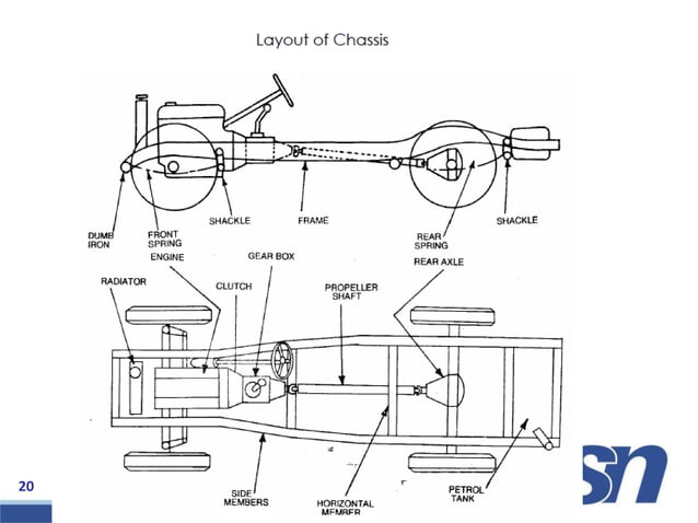 UME1603AUTOU1L1 - Introduction Chassis.pptx | Free Download