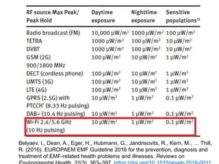 Mätningsapparater – pris vs. behov
Narda NBM-550 cirka 170.000 KRONOR
Gigahertz Solutions HF59B cirka 17.000 KRONOR
Cornet...