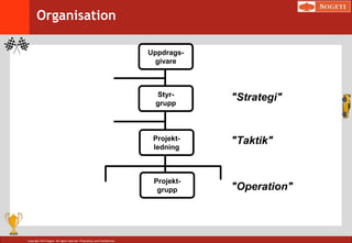 Copyright 2014 Sogeti. All rights reserved. Proprietary and Confidential.
Styr-
grupp
Projekt-
ledning
Projekt-
grupp
"Strategi"
"Operation"
"Taktik"
Organisation
Uppdrags-
givare
 
