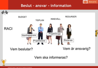 Copyright 2014 Sogeti. All rights reserved. Proprietary and Confidential.
Beslut – ansvar - information
BUDGET
TIDPLAN
INNEHÅLL
RESURSER
Vem beslutar? Vem är ansvarig?
Vem ska informeras?
Projektledare
Uppdragsgivare
ProjektGrupp
Styrgrupp
RACI
 