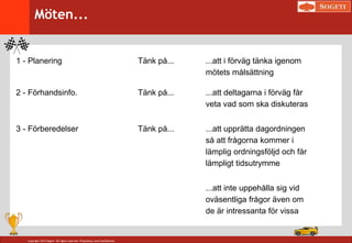 Copyright 2014 Sogeti. All rights reserved. Proprietary and Confidential.
1 - Planering Tänk på... ...att i förväg tänka igenom
mötets målsättning
2 - Förhandsinfo. Tänk på... ...att deltagarna i förväg får
veta vad som ska diskuteras
3 - Förberedelser Tänk på... ...att upprätta dagordningen
så att frågorna kommer i
lämplig ordningsföljd och får
lämpligt tidsutrymme
...att inte uppehålla sig vid
oväsentliga frågor även om
de är intressanta för vissa
Möten...
 