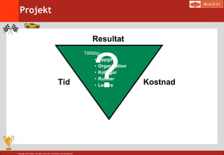 Copyright 2014 Sogeti. All rights reserved. Proprietary and Confidential.
Tillfällig:
• Uppgift
• Organisation
• Kollegor
• Rutiner
• Ledare
Projekt
Resultat
KostnadTid ?
 