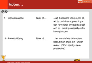 Copyright 2014 Sogeti. All rights reserved. Proprietary and Confidential.
4 - Genomförande Tänk på... ...att disponera varje punkt så
att du undviker upprepningar
och förhindrar privata dialoger
och ev. meningsskiljaktigheter
inom gruppen
5 - Protokollföring Tänk på... ...att samanfatta och notera
beslut man enats om under
mötet. (Glöm ej att justera
protokollet)
Möten...
 