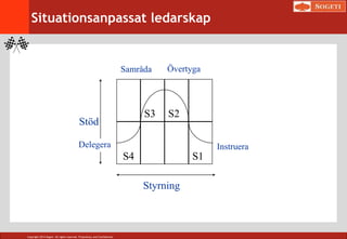 Copyright 2014 Sogeti. All rights reserved. Proprietary and Confidential.
Stöd
Styrning
S3 S2
S1S4
Situationsanpassat ledarskap
ÖvertygaSamråda
Delegera Instruera
 