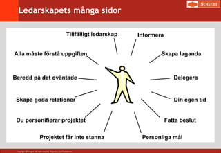 Copyright 2014 Sogeti. All rights reserved. Proprietary and Confidential.
Informera
Delegera
Skapa laganda
Din egen tid
Fatta beslut
Personliga mål
Beredd på det oväntade
Alla måste förstå uppgiften
Skapa goda relationer
Du personifierar projektet
Projektet får inte stanna
Ledarskapets många sidor
Tillfälligt ledarskap
 