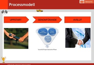 Copyright 2014 Sogeti. All rights reserved. Proprietary and Confidential.
Processmodell
UPPSTART GENOMFÖRANDE AVSLUT
 