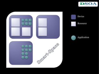 Device Resource Application DSOA Environment 