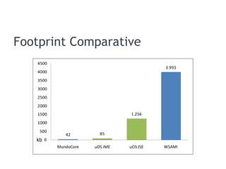 Footprint Comparative kb 