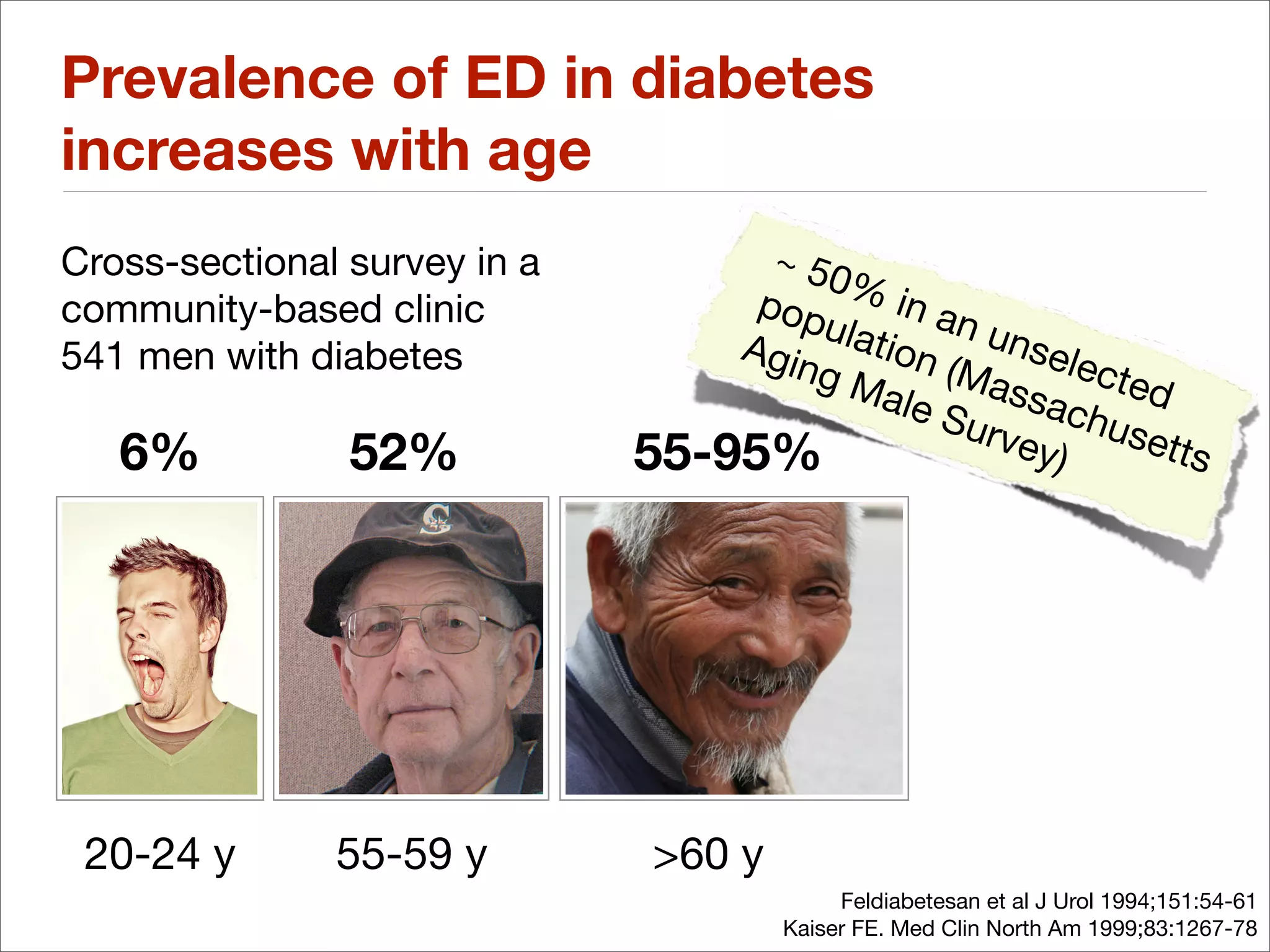 Prevalence of ED in diabetes
increases with age
Cross-sectional survey in a         ~ 50
                                   pop  %i
community-based clinic                        n an
                                       ulat
541 men with diabetes             Agin      ion unsele
                                       gM        (Ma       cted
                                           ale       ssa
                                                Sur       chu
                                                    vey       sett
   6%           52%           55-95%                    )          s




 20-24 y       55-59 y         >60 y
                                            Feldiabetesan et al J Urol 1994;151:54-61
                                       Kaiser FE. Med Clin North Am 1999;83:1267-78
 