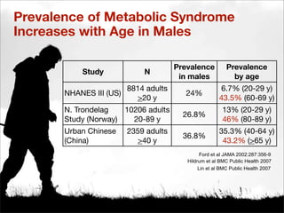 Metabolic Syndrome and Erectile Dysfunction | PDF
