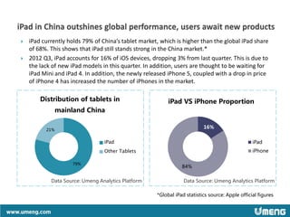   iPad currently holds 79% of China’s tablet market, which is higher than the global iPad share
    of 68%. This shows t...