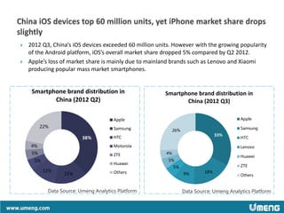    2012 Q3, China’s iOS devices exceeded 60 million units. However with the growing popularity
    of the Android platfor...