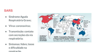 SARS
● Síndrome Aguda
Respiratória Grave;
● Vírus: coronavírus;
● Transmissão: contato
com secreções da via
respiratória;
● Sintomas: febre; tosse
e dificuldade na
 