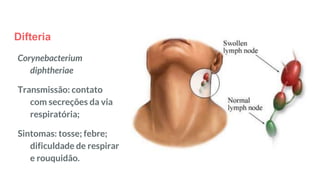 Difteria
Corynebacterium
diphtheriae
Transmissão: contato
com secreções da via
respiratória;
Sintomas: tosse; febre;
dificuldade de respirar
e rouquidão.
 