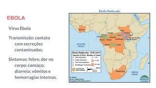 EBOLA
Vírus Ebola
Transmissão: contato
com secreções
contaminadas;
Sintomas: febre; dor no
corpo; cansaço;
diarreia; vômitos e
hemorragias internas.
 