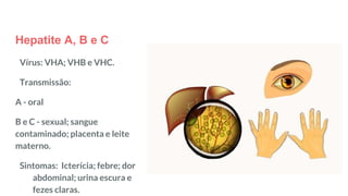 Hepatite A, B e C
Vírus: VHA; VHB e VHC.
Transmissão:
A - oral
B e C - sexual; sangue
contaminado; placenta e leite
materno.
Sintomas: Icterícia; febre; dor
abdominal; urina escura e
fezes claras.
 