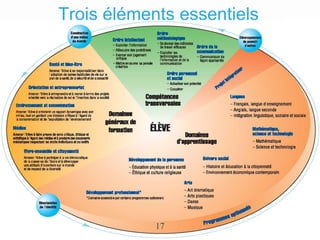 Trois éléments essentiels
17
 