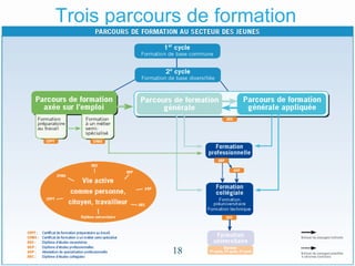 Trois parcours de formation
18
 