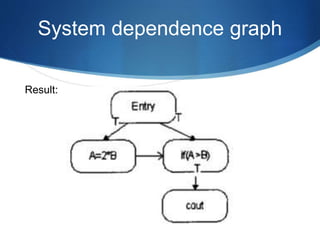 System dependence graph
Result:
 