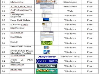 a

Metadata and its Use in the Field of Information Retrieval Environment

16

 