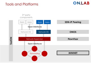Tools and Platforms
3rd party
components
Network OS
Apps Apps
Network OS
Apps Apps
Open Interfaces
Open Interfaces
Network Hypervisor
Forwarding
FlowVisor
MININET
ONOS
SDN-IP Peering
TestON
 