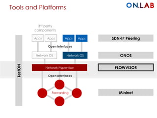 Tools and Platforms
3rd party
components
Network OS
Apps Apps
Network OS
Apps Apps
Open Interfaces
Open Interfaces
Network Hypervisor
Forwarding Mininet
ONOS
SDN-IP Peering
FLOWVISOR
TestON
 