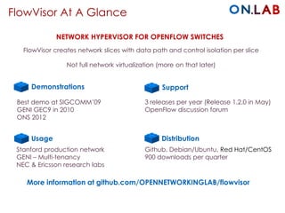 FlowVisor At A Glance
FlowVisor creates network slices with data path and control isolation per slice
Not full network virtualization (more on that later)
NETWORK HYPERVISOR FOR OPENFLOW SWITCHES
More information at github.com/OPENNETWORKINGLAB/flowvisor
Github, Debian/Ubuntu, Red Hat/CentOS
900 downloads per quarter
Stanford production network
GENI – Multi-tenancy
NEC & Ericsson research labs
3 releases per year (Release 1.2.0 in May)
OpenFlow discussion forum
Demonstrations Support
Usage Distribution
Best demo at SIGCOMM’09
GENI GEC9 in 2010
ONS 2012
 