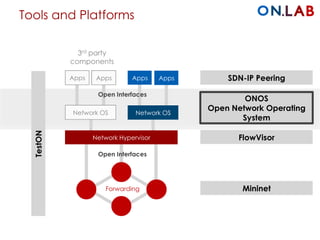 Tools and Platforms
3rd party
components
Network OS
Apps Apps
Network OS
Apps Apps
Open Interfaces
Open Interfaces
Network Hypervisor
Forwarding Mininet
FlowVisor
SDN-IP Peering
TestON
ONOS
Open Network Operating
System
 