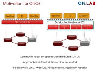 Motivation for ONOS
Distributed Network OS
Community needs an open source distributed SDN OS
Approaches: distributed, hierarchical, federated
Related work: ONIX, Midokura, Helios, Maestro, Hyperflow, Kandoo
 