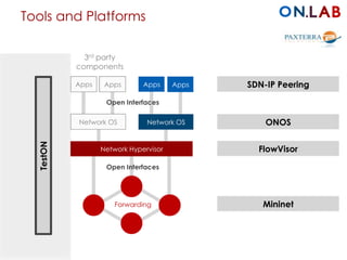 Tools and Platforms
3rd party
components
Network OS
Apps Apps
Network OS
Apps Apps
Open Interfaces
Open Interfaces
Network Hypervisor
Forwarding Mininet
FlowVisor
ONOS
TestON
SDN-IP Peering
 