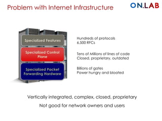 Problem with Internet Infrastructure
Tens of Millions of lines of code
Closed, proprietary, outdated
Hundreds of protocols
6,500 RFCs
Billions of gates
Power hungry and bloated
Vertically integrated, complex, closed, proprietary
Not good for network owners and users
 