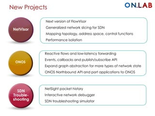 New Projects
Next version of FlowVisor
Generalized network slicing for SDN
Mapping topology, address space, control functions
Performance isolation
NetVisor
ONOS
Reactive flows and low-latency forwarding
Events, callbacks and publish/subscribe API
Expand graph abstraction for more types of network state
ONOS Northbound API and port applications to ONOS
SDN
Trouble-
shooting
NetSight packet history
Interactive network debugger
SDN troubleshooting simulator
 