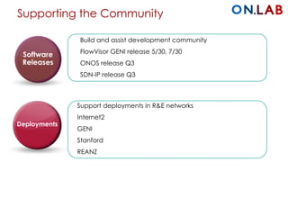 Supporting the Community
Software
Releases
Deployments
Build and assist development community
FlowVisor GENI release 5/30, 7/30
ONOS release Q3
SDN-IP release Q3
Support deployments in R&E networks
Internet2
GENI
Stanford
REANZ
 