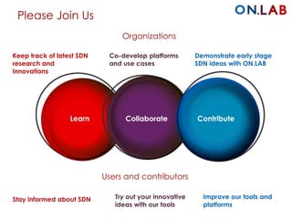 Please Join Us
Learn Collaborate Contribute
Try out your innovative
ideas with our tools
Improve our tools and
platforms
Stay informed about SDN
Users and contributors
Keep track of latest SDN
research and
innovations
Demonstrate early stage
SDN ideas with ON.LAB
Co-develop platforms
and use cases
Organizations
 