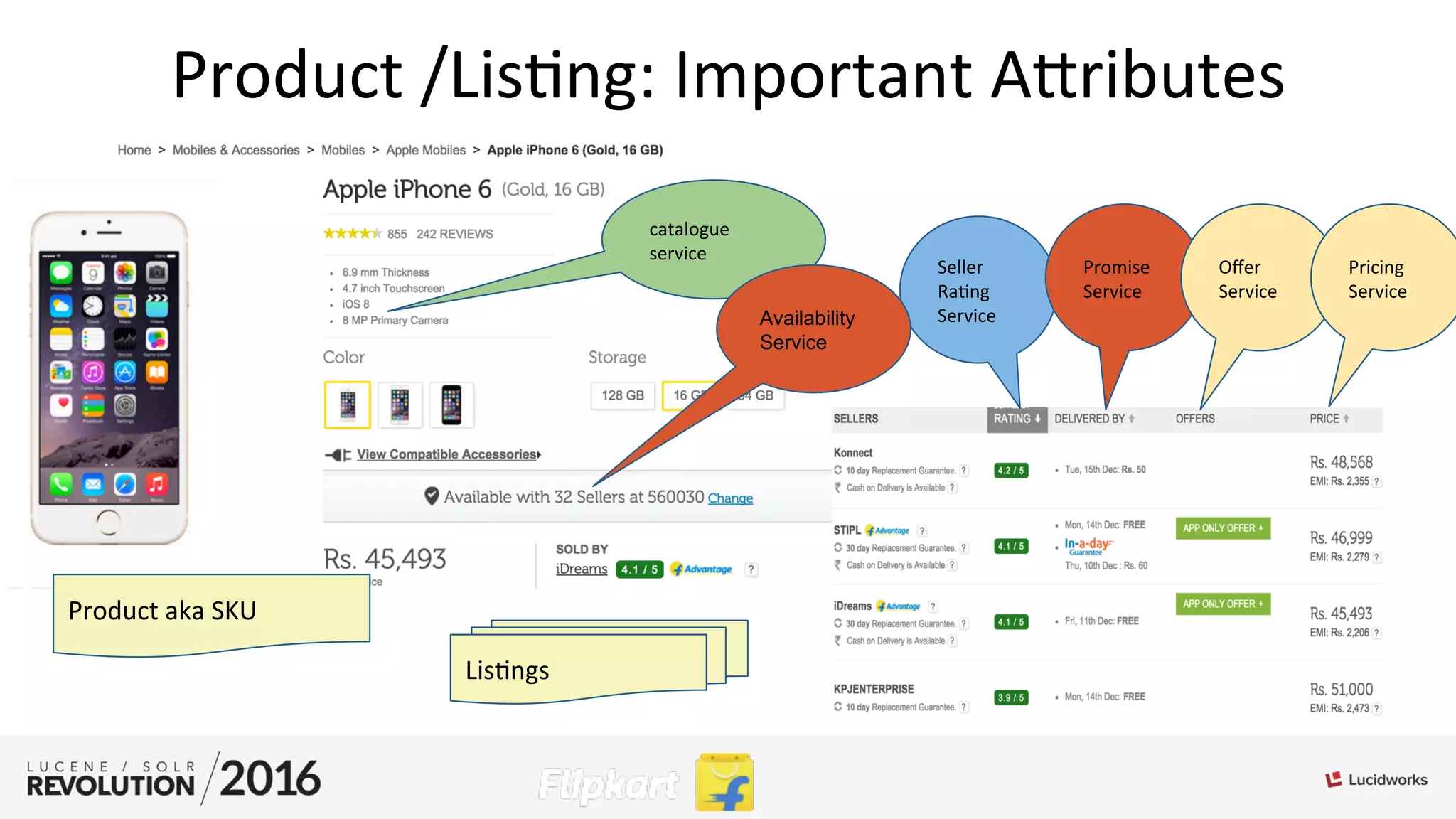 Product	
  /Lis;ng:	
  Important	
  Aributes	
  
Seller	
  
Ra;ng	
  
Service	
  
catalogue	
  
service	
  
Promise	
  
Service	
  
Availability
Service
Oﬀer	
  
Service	
  
Pricing	
  
Service	
  
Product	
  aka	
  SKU	
  
Lis;ngs	
  
 
