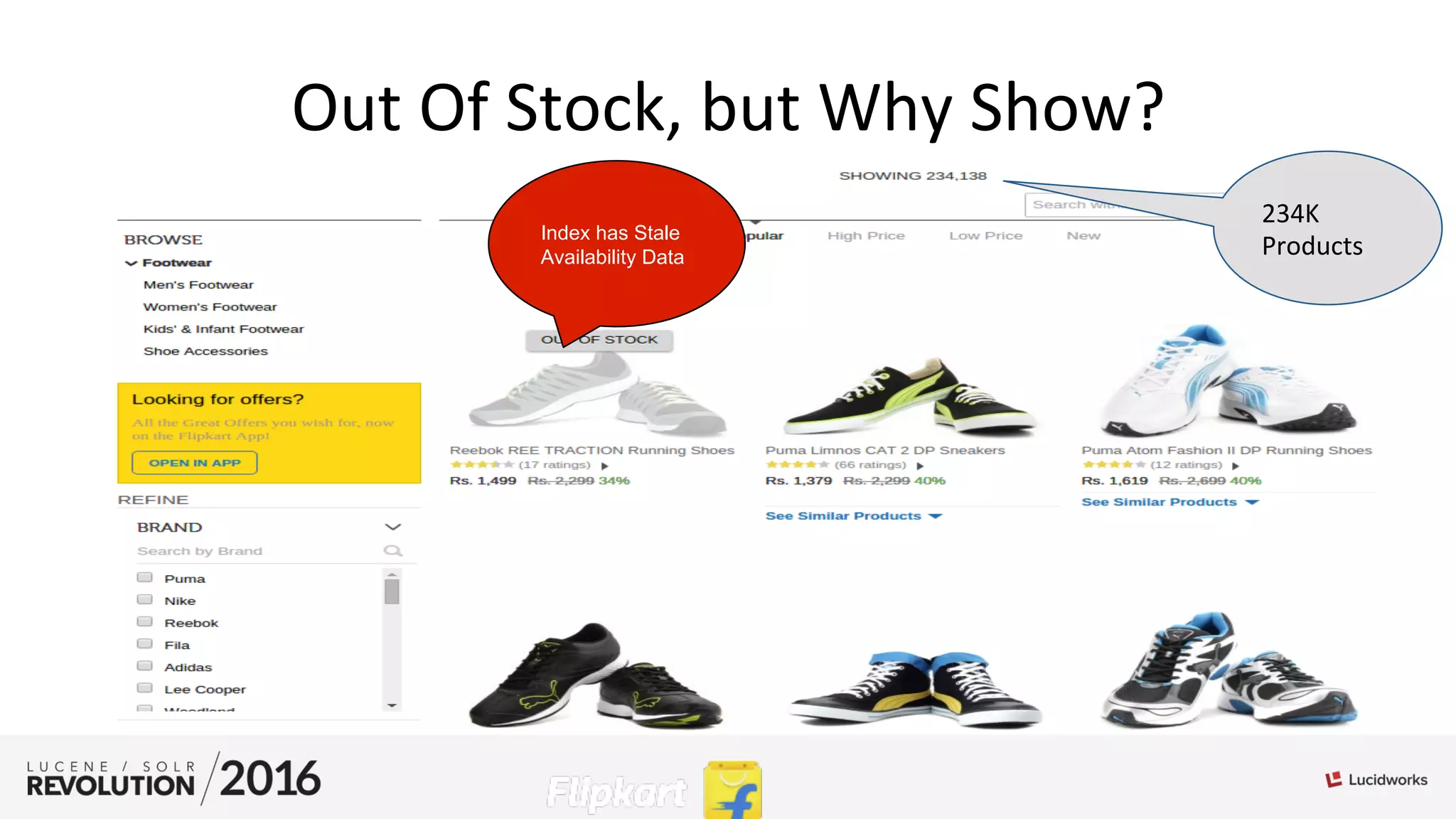 Out	
  Of	
  Stock,	
  but	
  Why	
  Show?	
  
Index has Stale
Availability Data
234K	
  
Products	
  
 