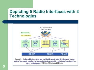 Depicting 5 Radio Interfaces with 3 Technologies 