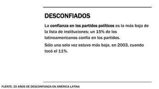 DESCONFIADOS
FUENTE: 20 AÑOS DE DESCONFIANZA EN AMÉRICA LATINA
La confianza en los partidos políticos es la más baja de
la lista de instituciones; un 15% de los
latinoamericanos confía en los partidos.
Sólo una sola vez estuvo más baja, en 2003, cuando
tocó el 11%.
 
