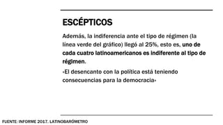 ESCÉPTICOS
FUENTE: INFORME 2017. LATINOBARÓMETRO
Además, la indiferencia ante el tipo de régimen (la
línea verde del gráfico) llegó al 25%, esto es, uno de
cada cuatro latinoamericanos es indiferente al tipo de
régimen.
«El desencanto con la política está teniendo
consecuencias para la democracia»
 