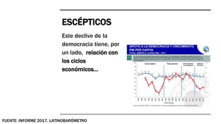 ESCÉPTICOS
Este declive de la
democracia tiene, por
un lado, relación con
los ciclos
económicos...
FUENTE: INFORME 2017. LATINOBARÓMETRO
 