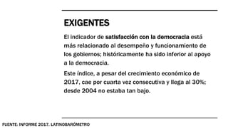 EXIGENTES
El indicador de satisfacción con la democracia está
más relacionado al desempeño y funcionamiento de
los gobiernos; históricamente ha sido inferior al apoyo
a la democracia.
Este índice, a pesar del crecimiento económico de
2017, cae por cuarta vez consecutiva y llega al 30%;
desde 2004 no estaba tan bajo.
FUENTE: INFORME 2017. LATINOBARÓMETRO
 