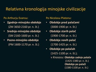 Relativna kronologija minojske civilizacije
Po Arthurju Evansu:
• Zgodnje-minojsko obdobje
(ZM 3650-2160 pr. n. št.)
• Srednje-minojsko obdobje
(SM 2160-1600 pr. n. št.)
• Pozno-minojsko obdobje
(PM 1600-1170 pr. n. št.)
Po Nicolasu Platonu:
• Obdobje pred palačami
(3000-1900 pr. n. št.)
• Obdobje starih palač
(1900-1700 pr. n. št.)
• Obdobje novih palač
(1700-1425 pr. n. št.)
• Obdobje po palačah
(1425-1100 pr. n. št.);
v Knososu: Obdobje zadnje palače
(1425-1380 pr. n. št.)
Obdobje po palači
(1380-1100 pr. n. št.)
 